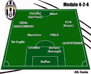 Formazione Tipo Juventus 2011-12